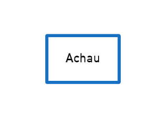 Betriebsstätte Achau