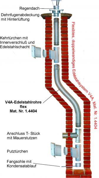  Ahrens Edelstahlkamin - flexibel 